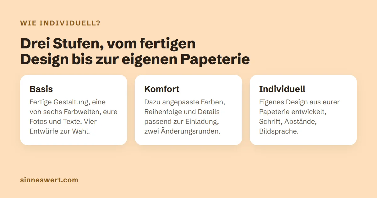Drei Stufen: Basis mit fertiger Gestaltung und einer von sechs Farbwelten, Komfort mit angepassten Farben und Details passend zur Einladung, Individuell mit eigenem Design aus der Papeterie.
