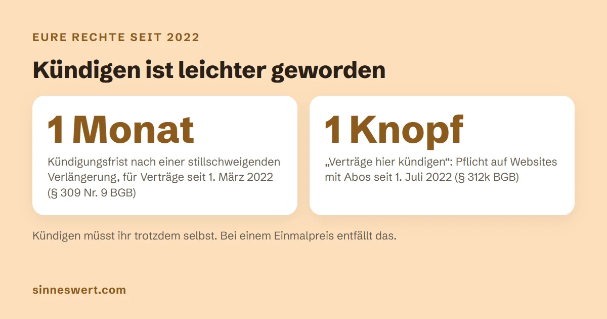 Grafik: ein Monat Kündigungsfrist nach einer stillschweigenden Verlängerung für Verträge seit 1. März 2022, ein Kündigungsknopf Pflicht auf Websites mit Abos seit 1. Juli 2022.