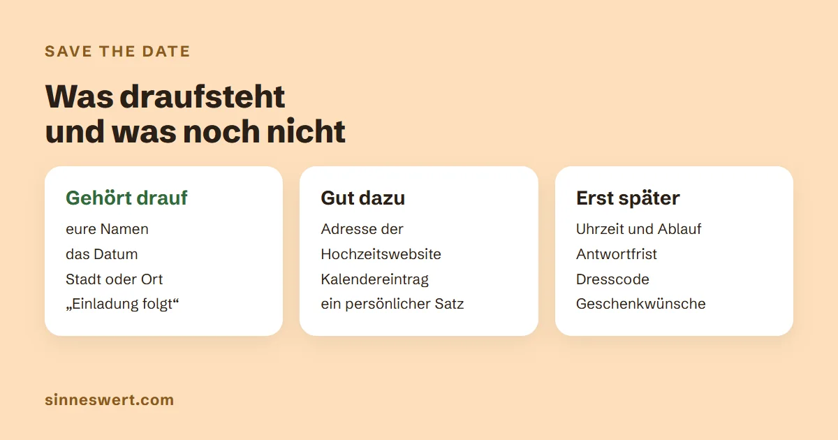 Grafik mit drei Spalten: Auf das Save the Date gehören Namen, Datum, Stadt oder Ort und Einladung folgt. Gut dazu sind Adresse der Hochzeitswebsite, Kalendereintrag und ein persönlicher Satz. Erst später kommen Uhrzeit, Ablauf, Antwortfrist, Dresscode und Geschenkwünsche.